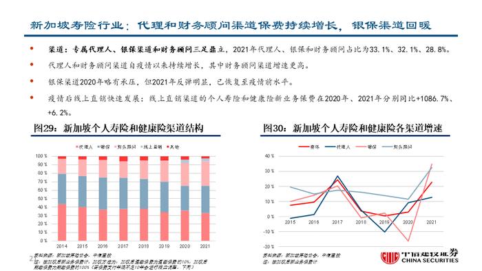 深度| 友邦保险：东南亚业务布局详解与未来发展驱动分析