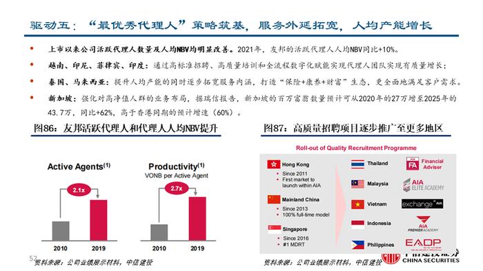 深度| 友邦保险：东南亚业务布局详解与未来发展驱动分析