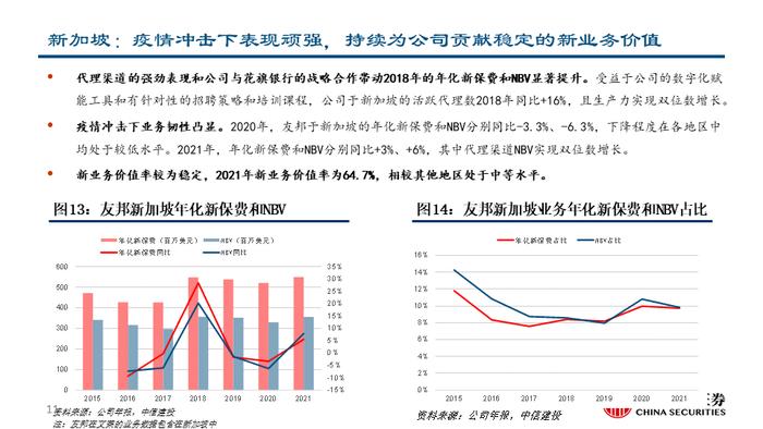 深度| 友邦保险：东南亚业务布局详解与未来发展驱动分析