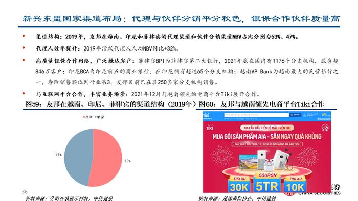 深度| 友邦保险：东南亚业务布局详解与未来发展驱动分析