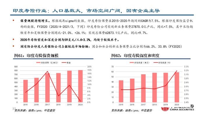 深度| 友邦保险：东南亚业务布局详解与未来发展驱动分析