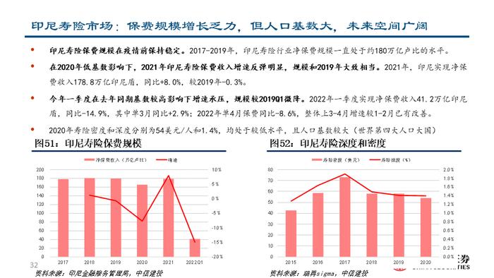 深度| 友邦保险：东南亚业务布局详解与未来发展驱动分析