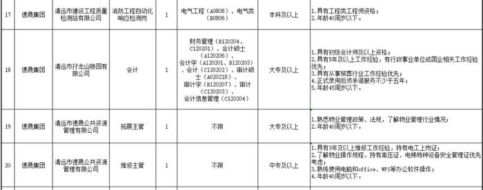 国企员工、教师……清远新招聘→