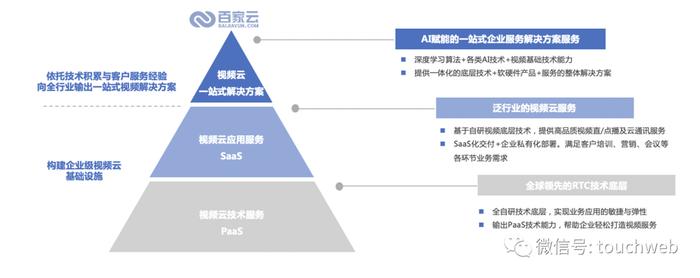 百家云与美股上市公司富维薄膜达成合并协议：作价5.2亿美元