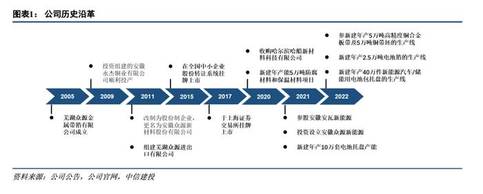 众源新材(603527)深度：电池托盘及防腐材料成为新增长极，助力公司高成长