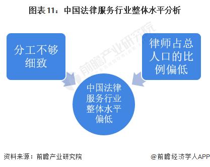 预见2022：《2022年中国法律服务行业全景图谱》(附市场规模、竞争格局和发展前景等)