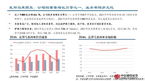 深度| 友邦保险：东南亚业务布局详解与未来发展驱动分析