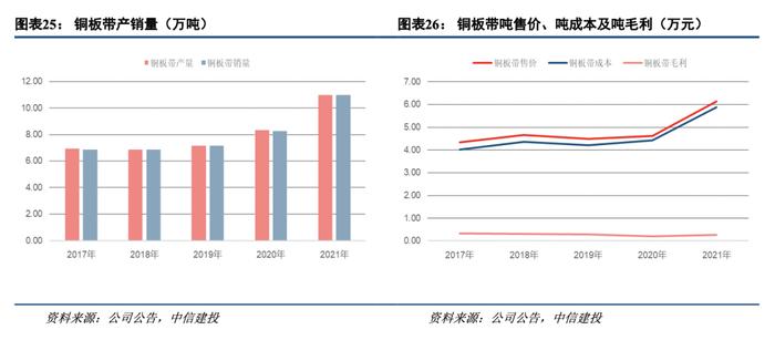 众源新材(603527)深度：电池托盘及防腐材料成为新增长极，助力公司高成长