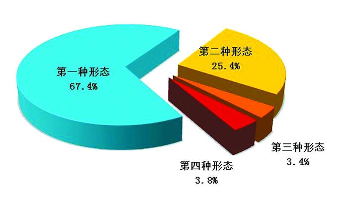 2022年上半年全国纪检监察机关共接收信访举报175.2万件次 处分27.3万人