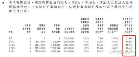 打新又火了？暴涨266%、股价坐火箭，中国石墨（02237）的24小时