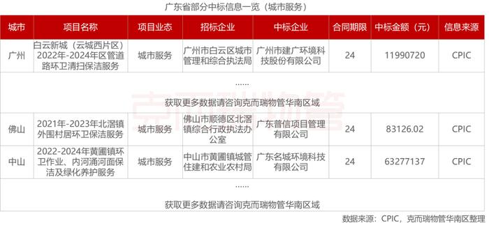 区域市场 | 2022年广东省物业市场半年度报告