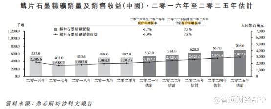 打新又火了？暴涨266%、股价坐火箭，中国石墨（02237）的24小时