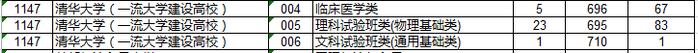 北大694、清华695、浙大651……浙江高考首段平行志愿投档线出炉