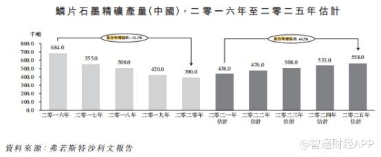 打新又火了？暴涨266%、股价坐火箭，中国石墨（02237）的24小时