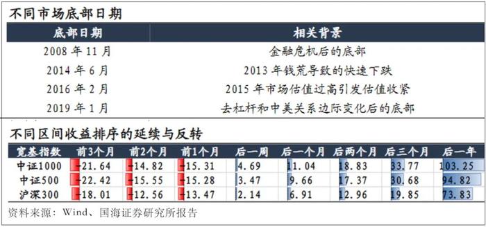 中证1000股指期货和期权来了，小盘股的机会还远吗？