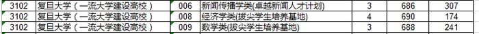 北大694、清华695、浙大651……浙江高考首段平行志愿投档线出炉