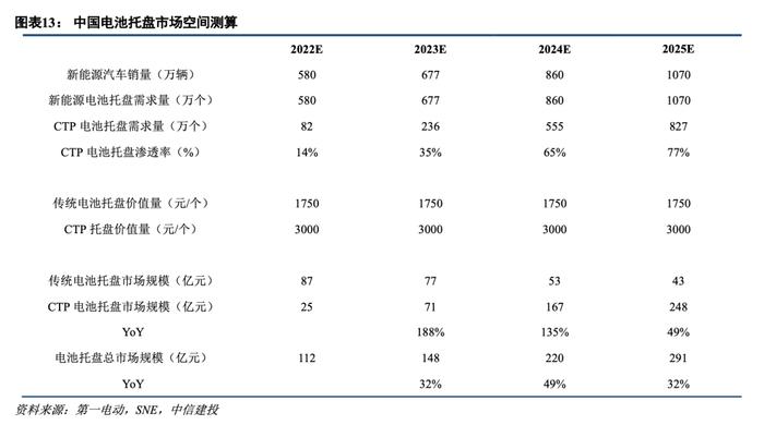 众源新材(603527)深度：电池托盘及防腐材料成为新增长极，助力公司高成长