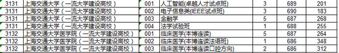 北大694、清华695、浙大651……浙江高考首段平行志愿投档线出炉