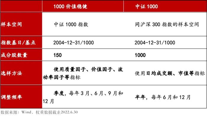 中证1000股指期货和期权来了，小盘股的机会还远吗？