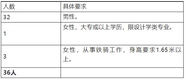 国企员工、教师……清远新招聘→