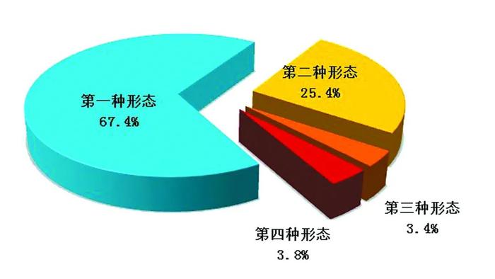 上半年全国纪检监察机关处置问题线索73.9万件，立案32.2万件，处分27.3万人