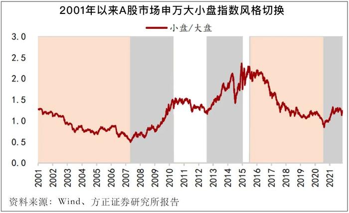 中证1000股指期货和期权来了，小盘股的机会还远吗？