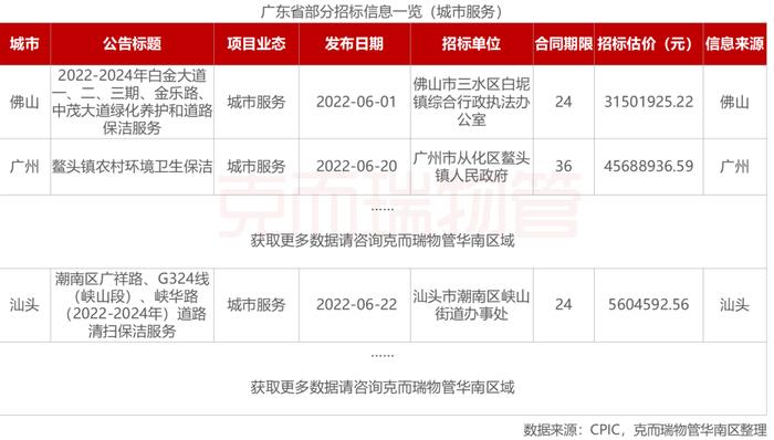 区域市场 | 2022年广东省物业市场半年度报告