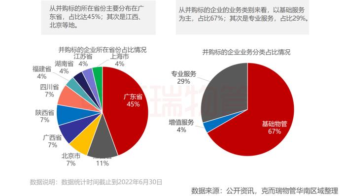 区域市场 | 2022年广东省物业市场半年度报告