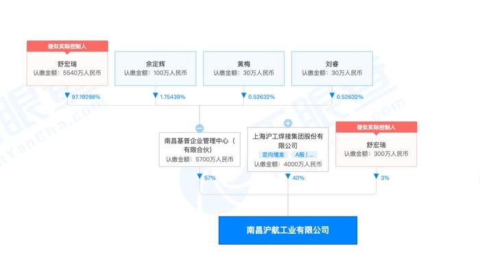 起诉！上海沪工要求参股40%的南昌沪航提供会计账簿