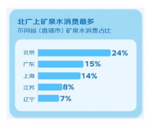 京东超市发布矿泉水年度报告：矿泉水增速超饮用天然水8%  饮用水市场或现逆转？