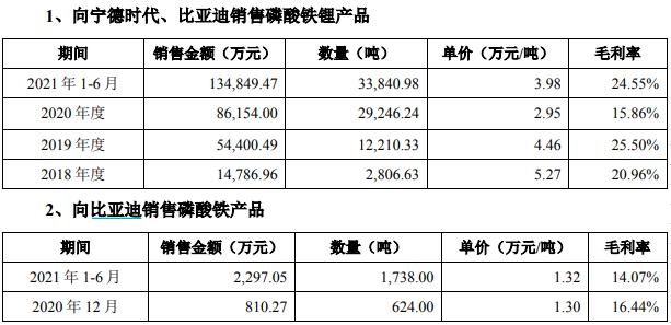 3年利润增97倍，比亚迪、宁德时代撑起的IPO，将为湘潭批量“生产”千万富豪？