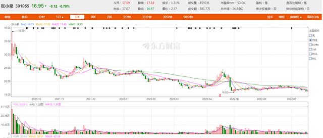 张小泉：一家营销费用远高于研发支出的高科技老字号企业