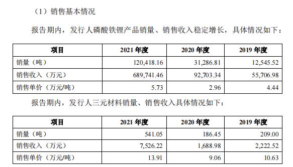 3年利润增97倍，比亚迪、宁德时代撑起的IPO，将为湘潭批量“生产”千万富豪？