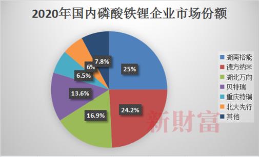 3年利润增97倍，比亚迪、宁德时代撑起的IPO，将为湘潭批量“生产”千万富豪？