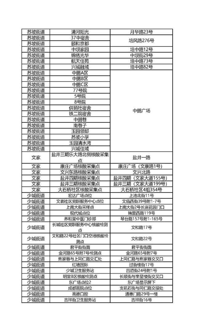 成都青羊区关于开展全员核酸检测的通告