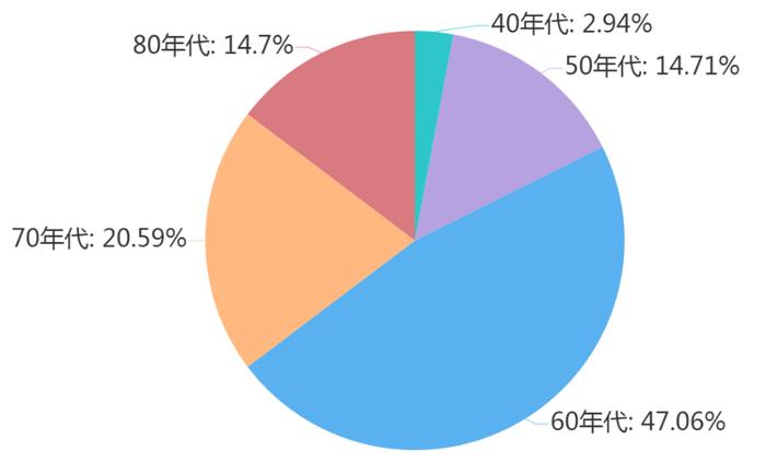 「校友老板」哪家强：西安3校8000亿