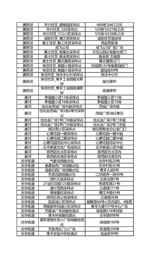 成都青羊区关于开展全员核酸检测的通告