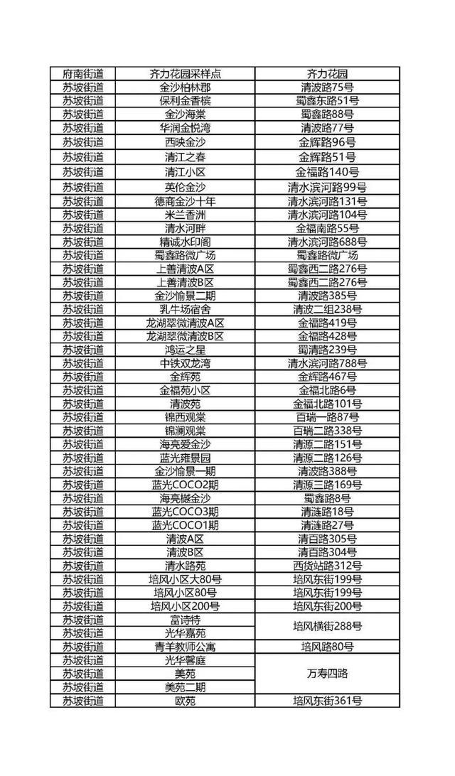 成都青羊区关于开展全员核酸检测的通告