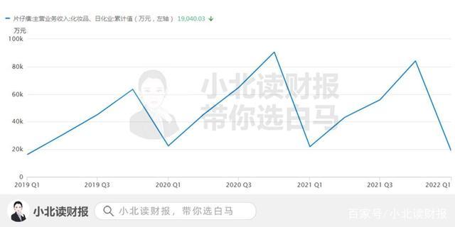 两家千亿医药白马业绩“暴雷”，向我们透露了什么信号？