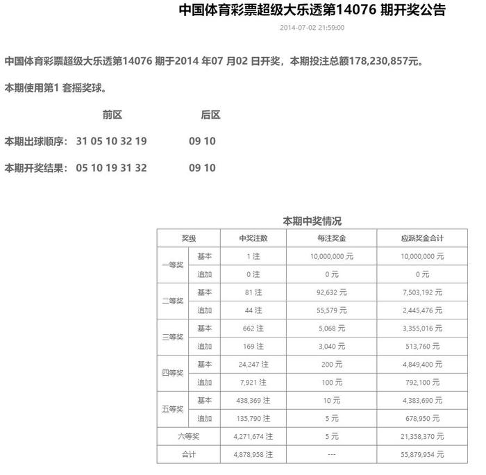 彩民惊叹！井喷35注大奖的开奖号，竞与8年前相同，实属巧合