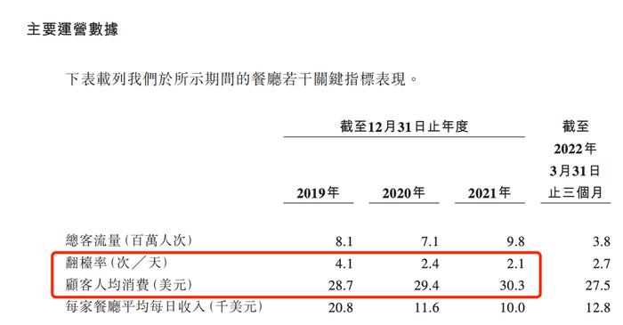 海底捞海外生意好做吗？外国人直呼见世面，美甲、面条舞和过生日成流量法宝