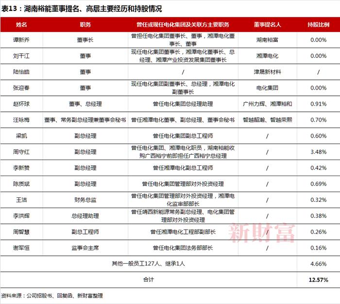 3年利润增97倍，比亚迪、宁德时代撑起的IPO，将为湘潭批量“生产”千万富豪？