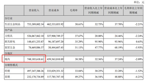 张小泉：一家营销费用远高于研发支出的高科技老字号企业