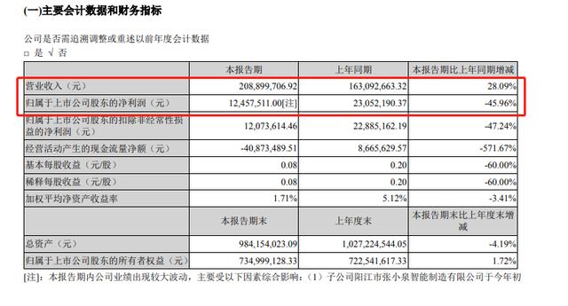 张小泉：一家营销费用远高于研发支出的高科技老字号企业