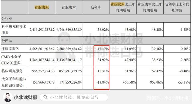 两家千亿医药白马业绩“暴雷”，向我们透露了什么信号？