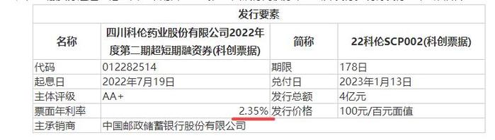 ​[公司]科伦药业超短融资债票面年利率降至2.35% 公司近年来利息费用逐年压低