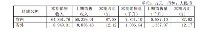 持续亏损、高层变动、股价波动…华润看好的金种子酒，能逆袭吗？