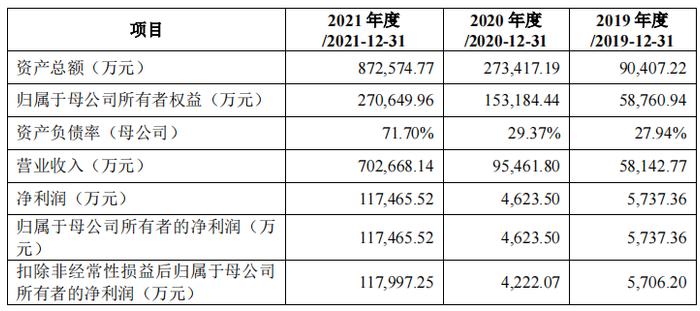 3年利润增97倍，比亚迪、宁德时代撑起的IPO，将为湘潭批量“生产”千万富豪？