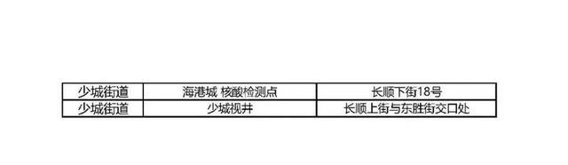 成都青羊区关于开展全员核酸检测的通告