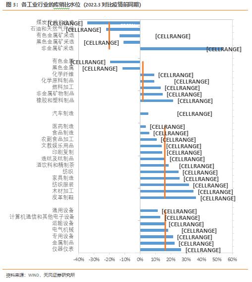 天风·宏观 | 海外衰退对中国制造业会有什么影响